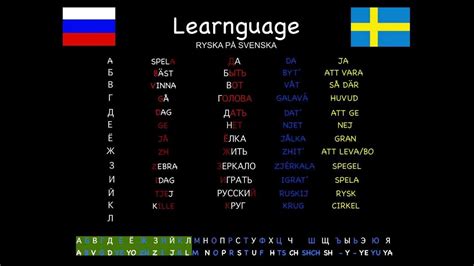 översätt ryska till svensk
